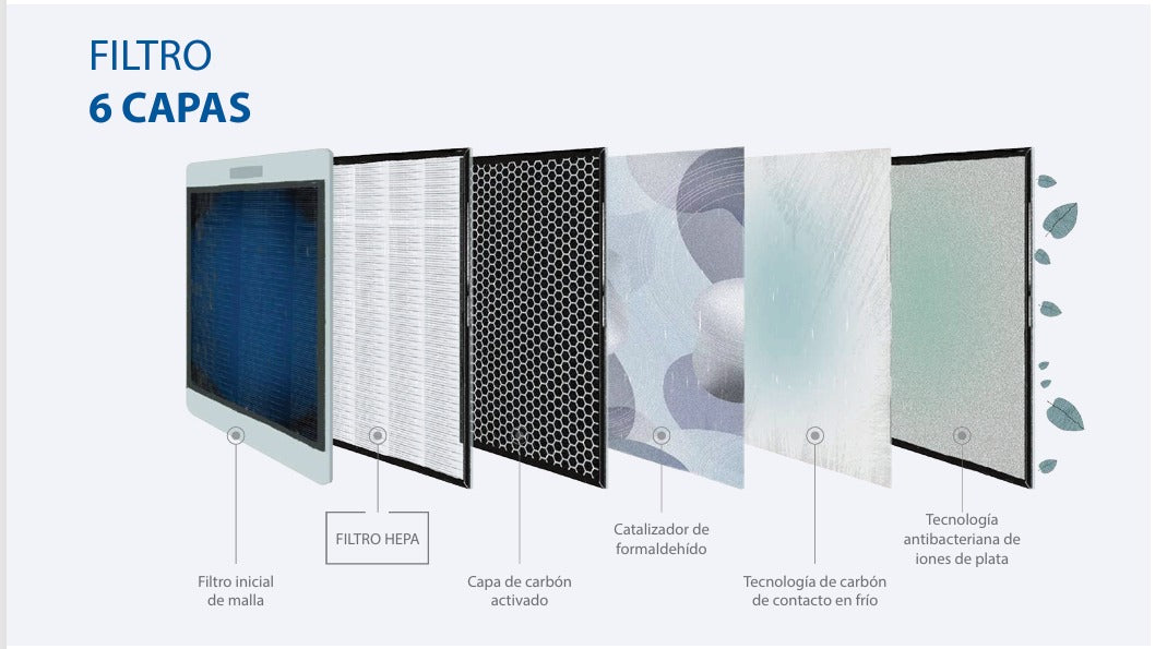 Filtro de recambio para purificador de aire GY880/480AP